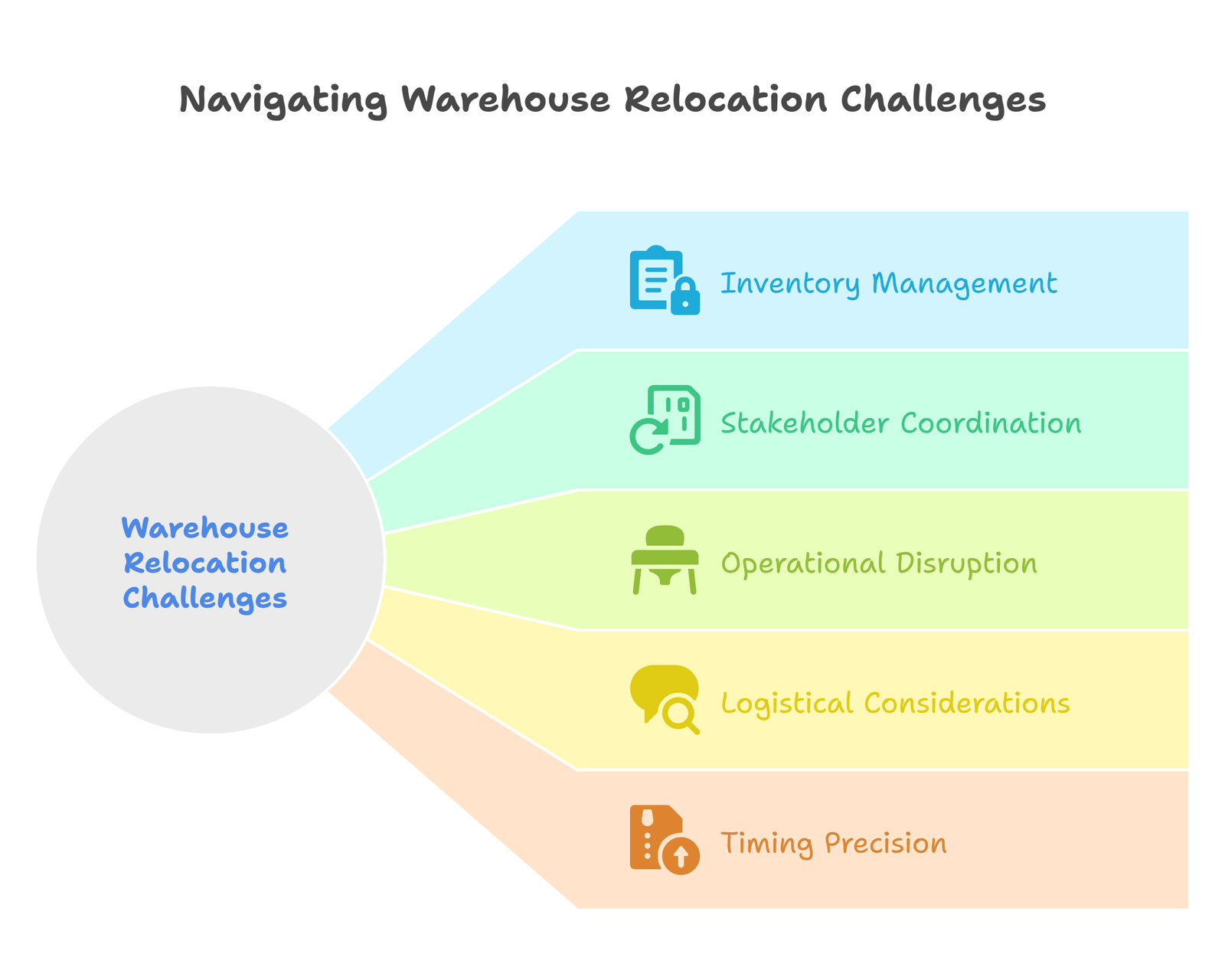 Understanding Richmond Warehouse Moving Challenges - visual selection