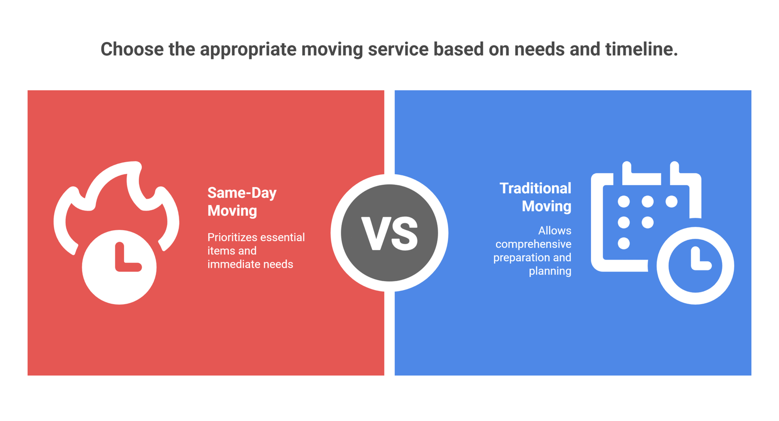 Understanding Same-Day Moving Service Requirements - visual selection