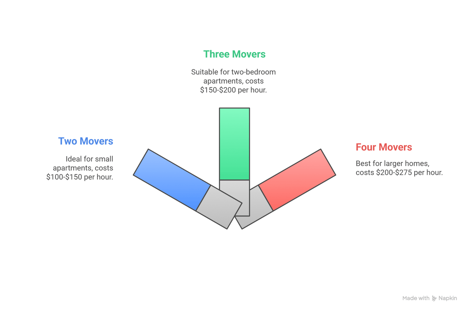 What Makes Professional Last-Minute Movers Worth It