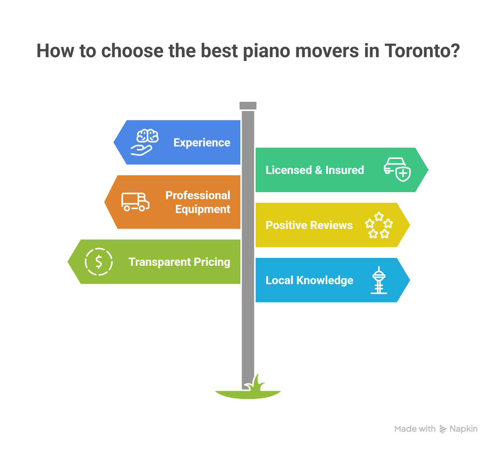 How to Choose the Best Piano Movers in Toronto