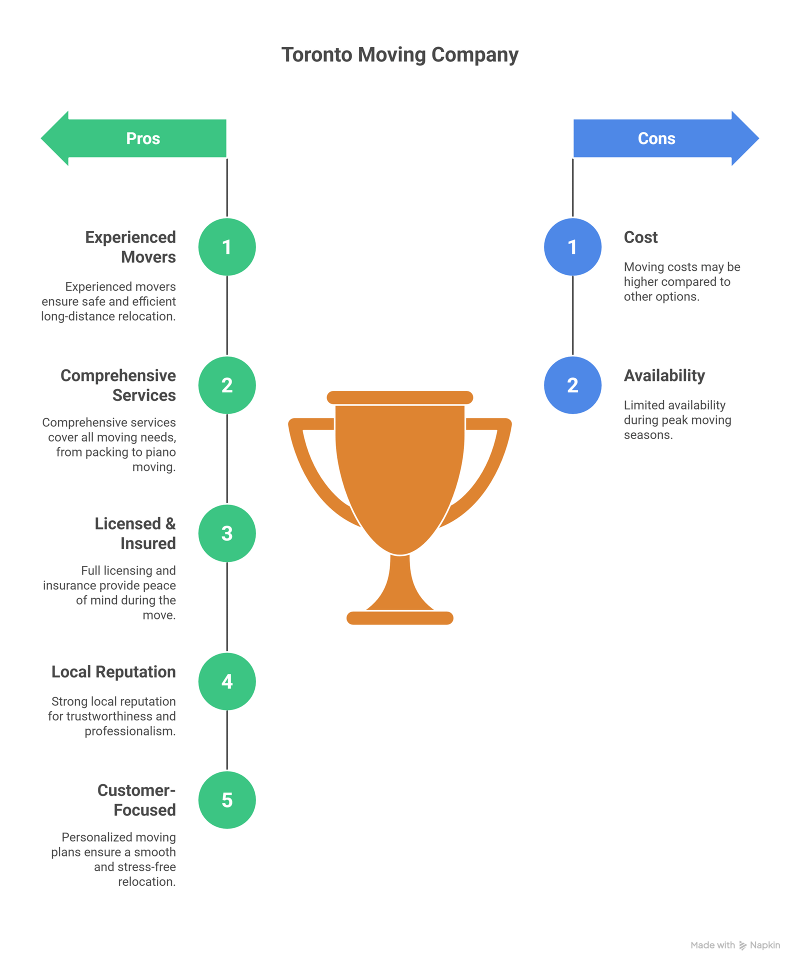 Why Choose Toronto Moving Company for Your Long-Distance Move