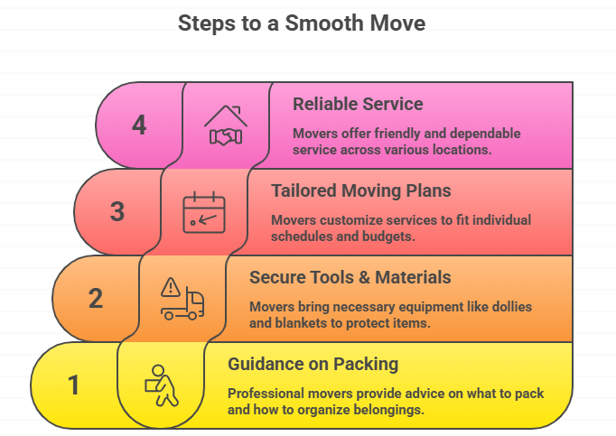 How Professional Movers Make Preparation Easier