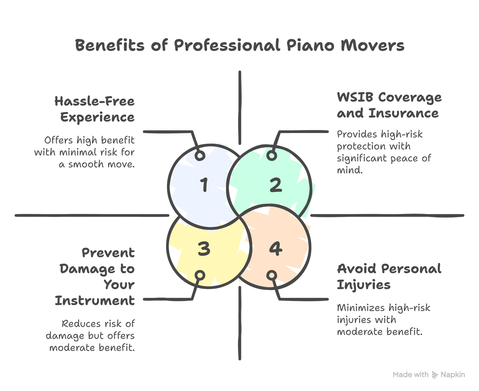 Why Professional Piano Movers Matter