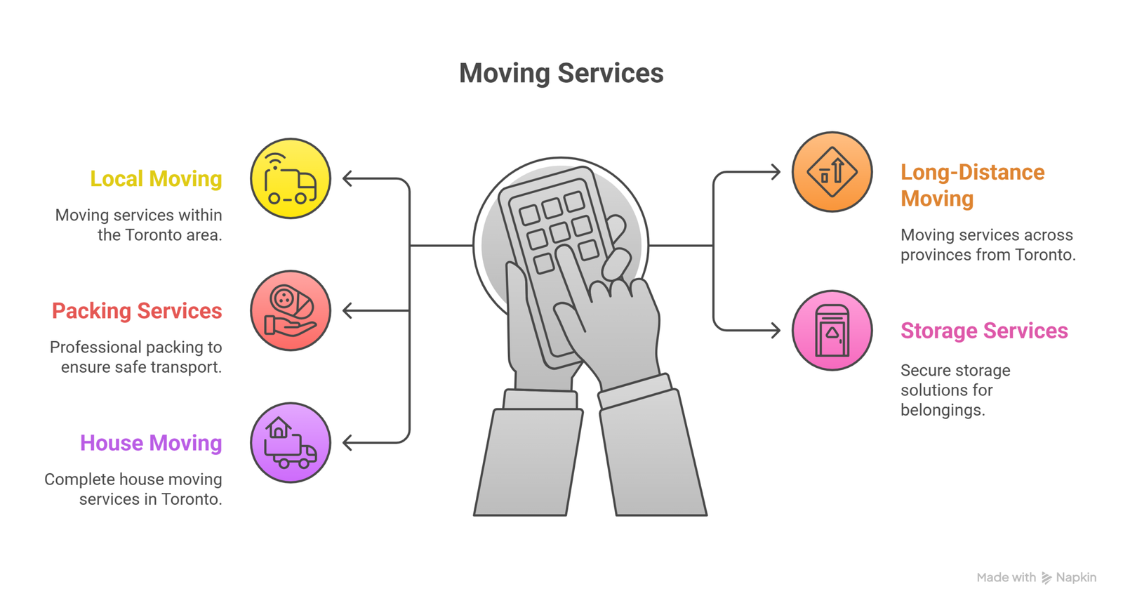 Why Toronto Moving Company Is a Smart Choice