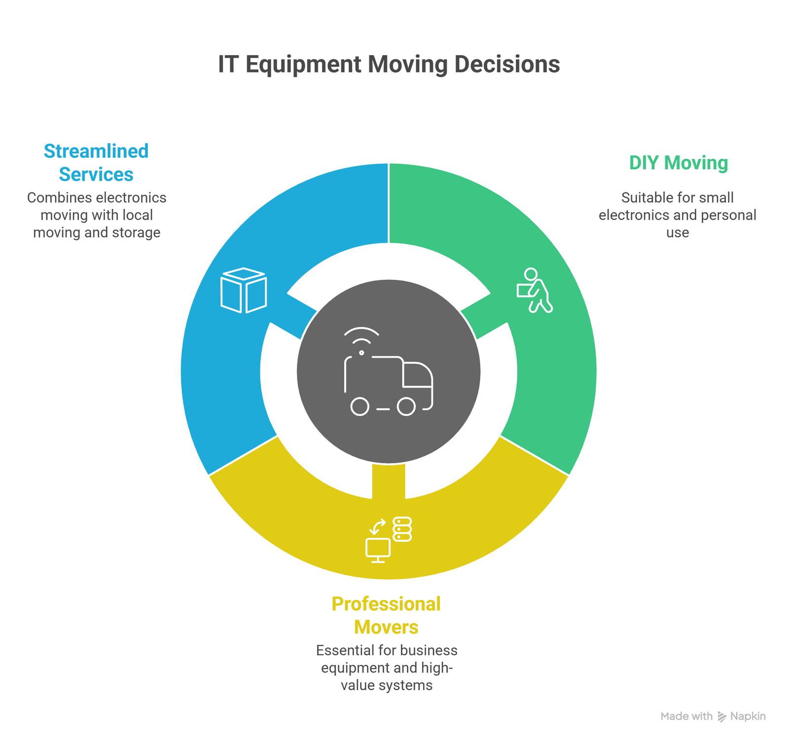  Why Electronics Need Special Care During a Move